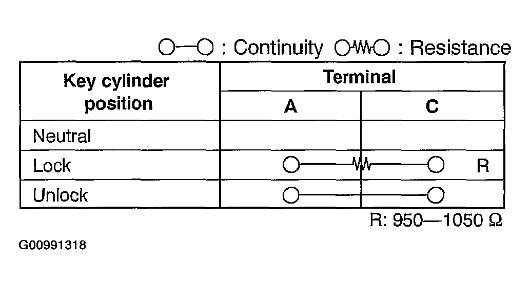 G00991318