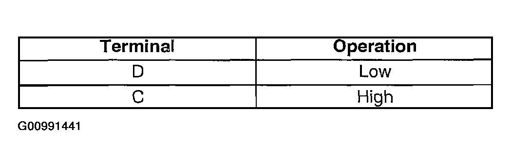 G00991441