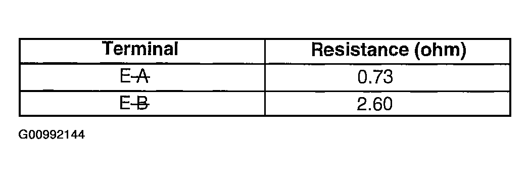 G00992144