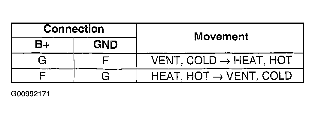G00992171