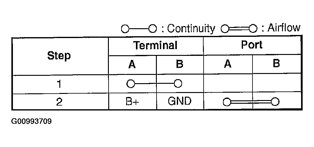 G00993709