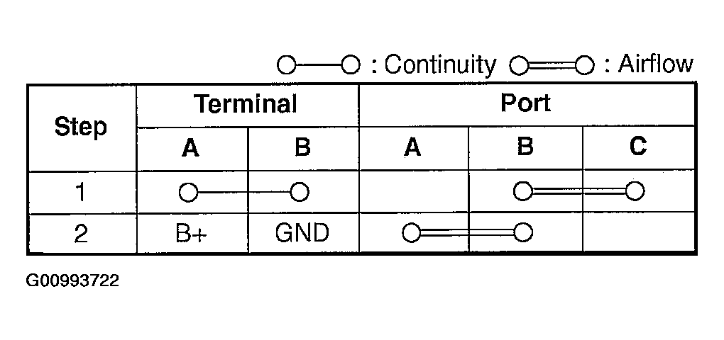 G00993722