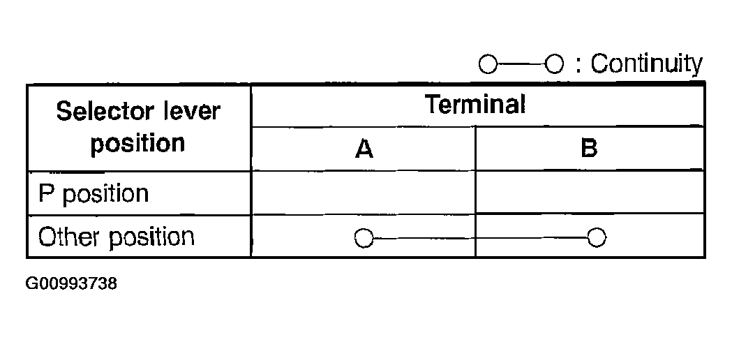 G00993738