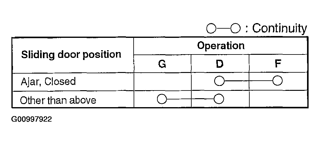 G00997922