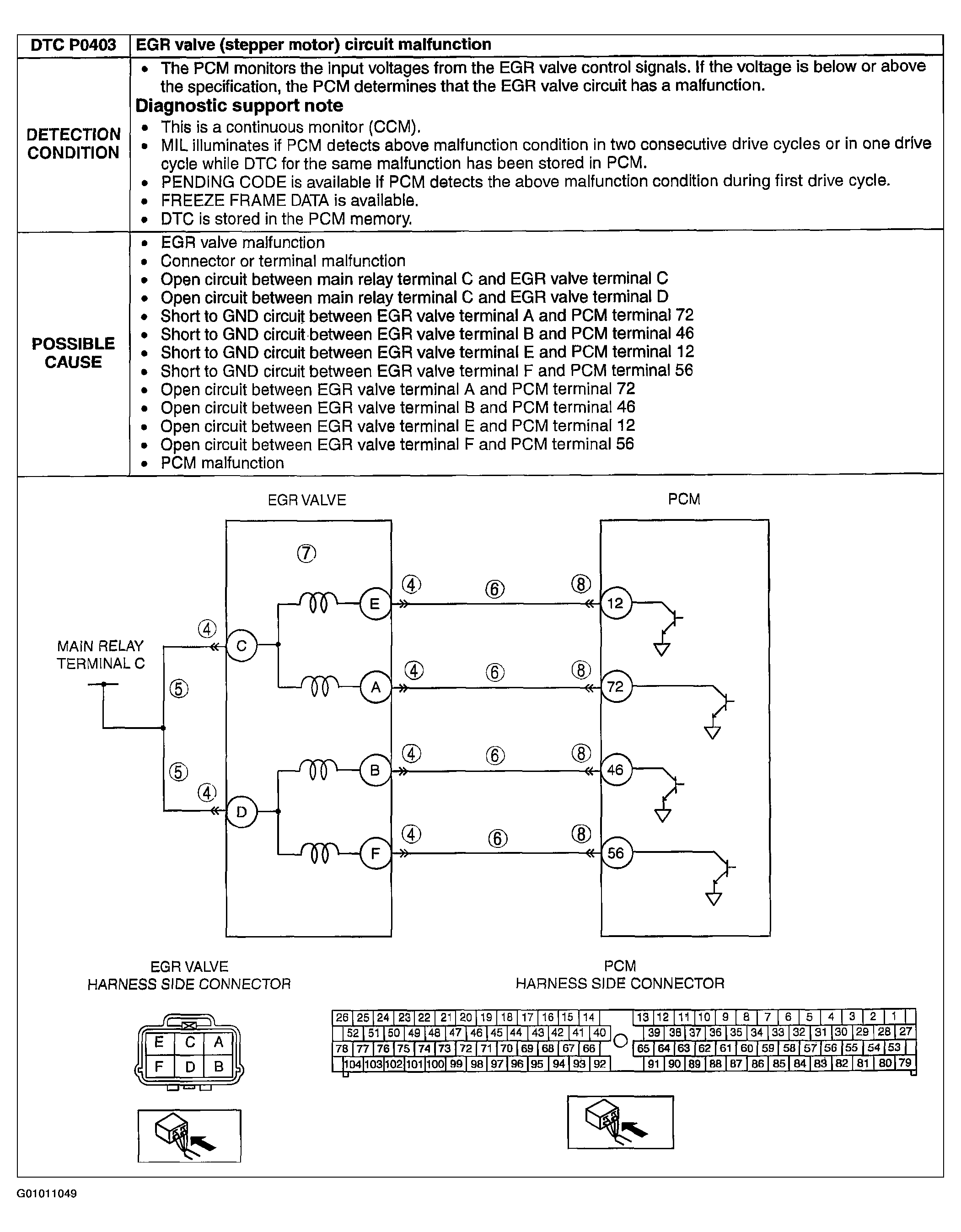 G01011049
