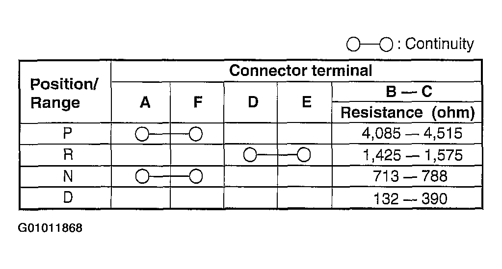 G01011868