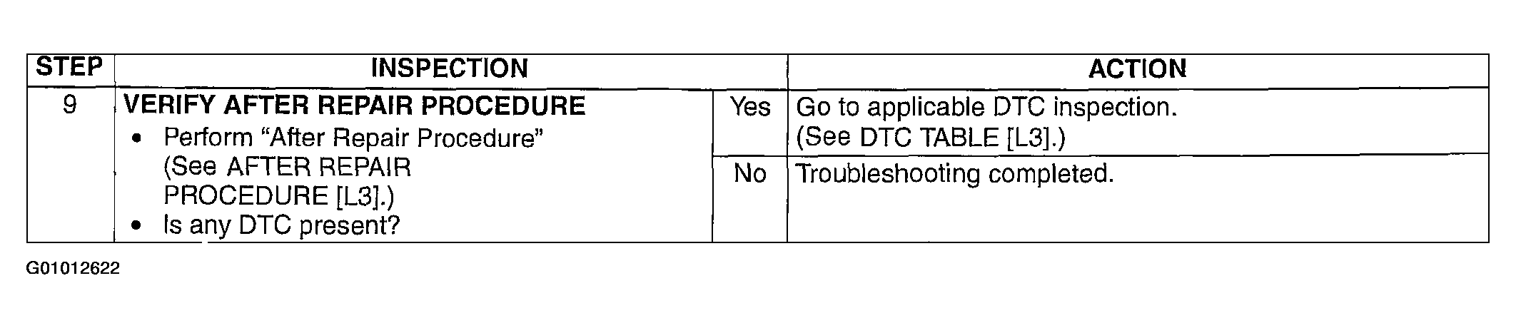 G01012622