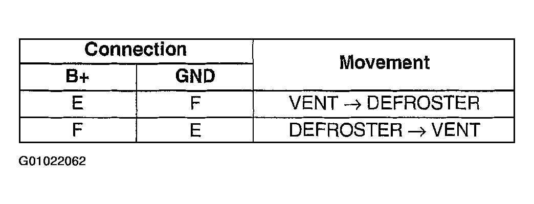 G01022062