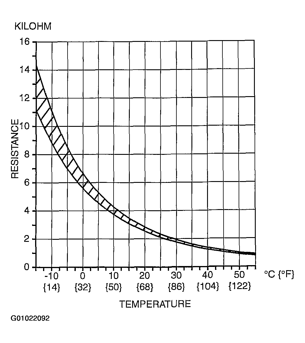 G01022092