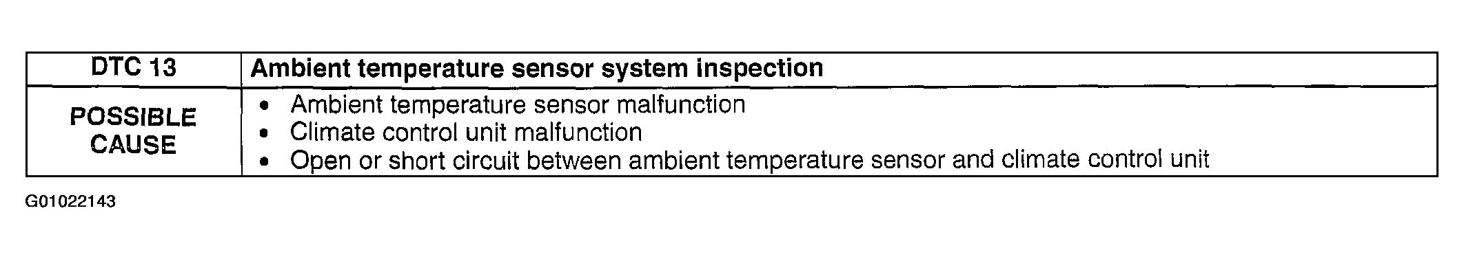 G01022143