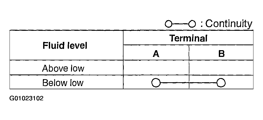 G01023102