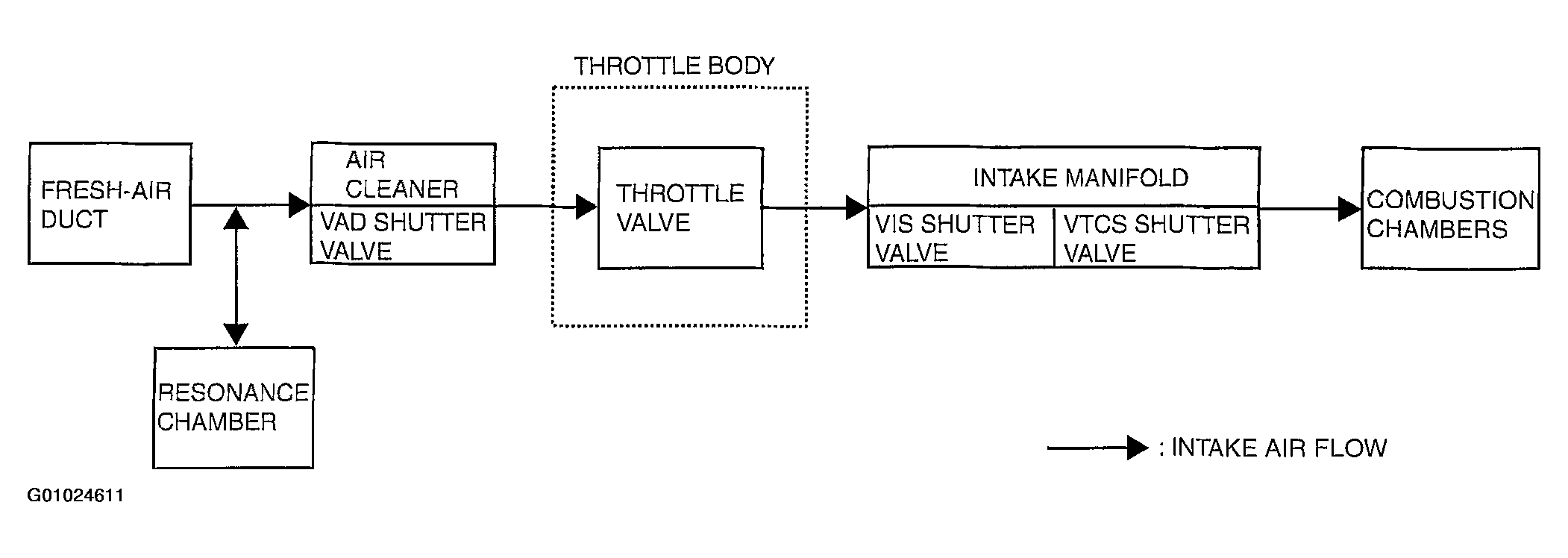 G01024611