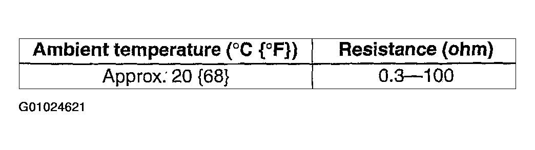 G01024621