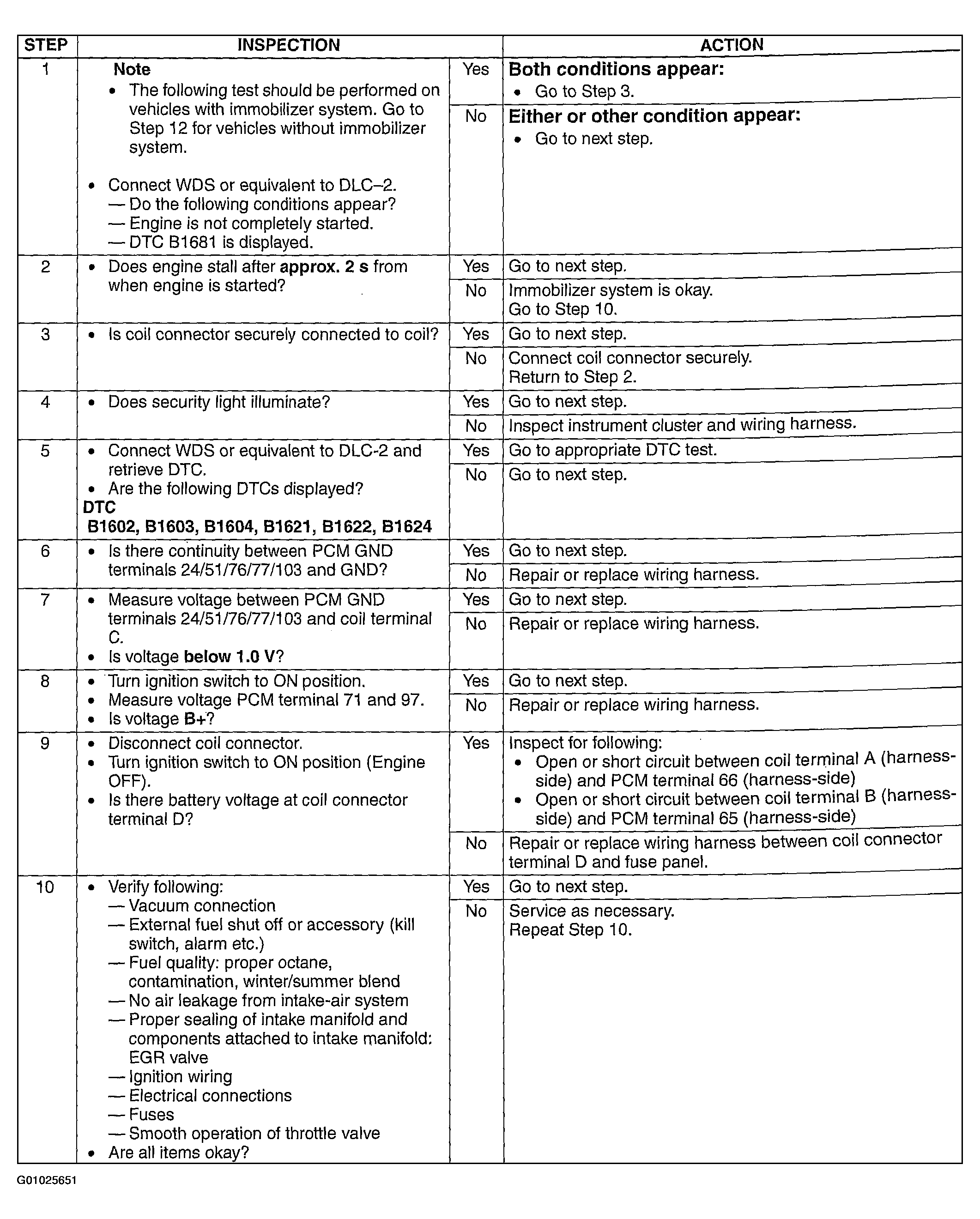 G01025651