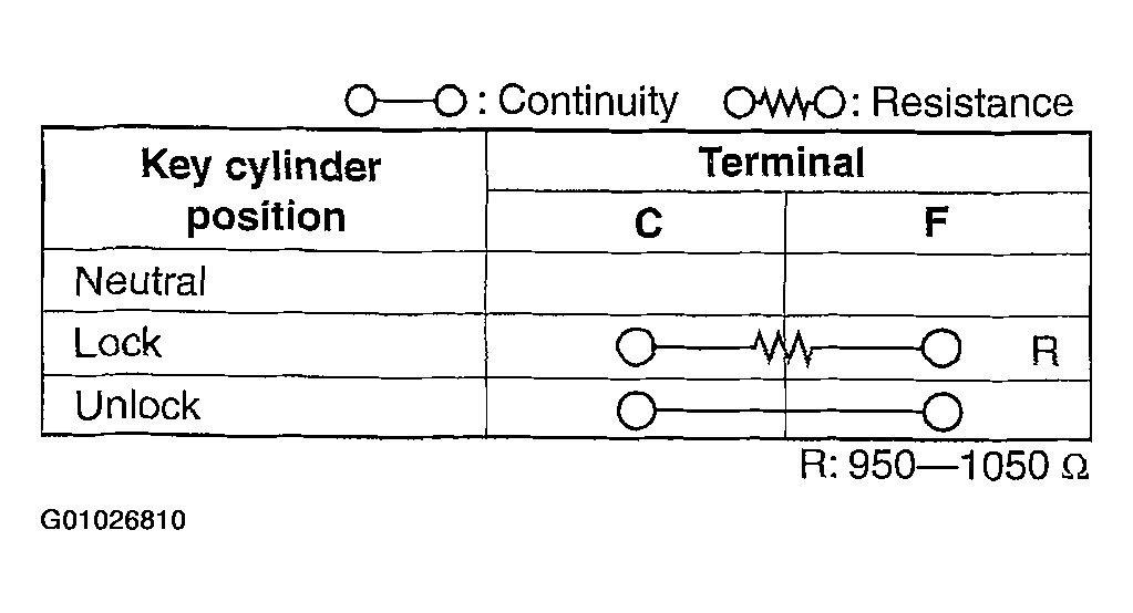 G01026810