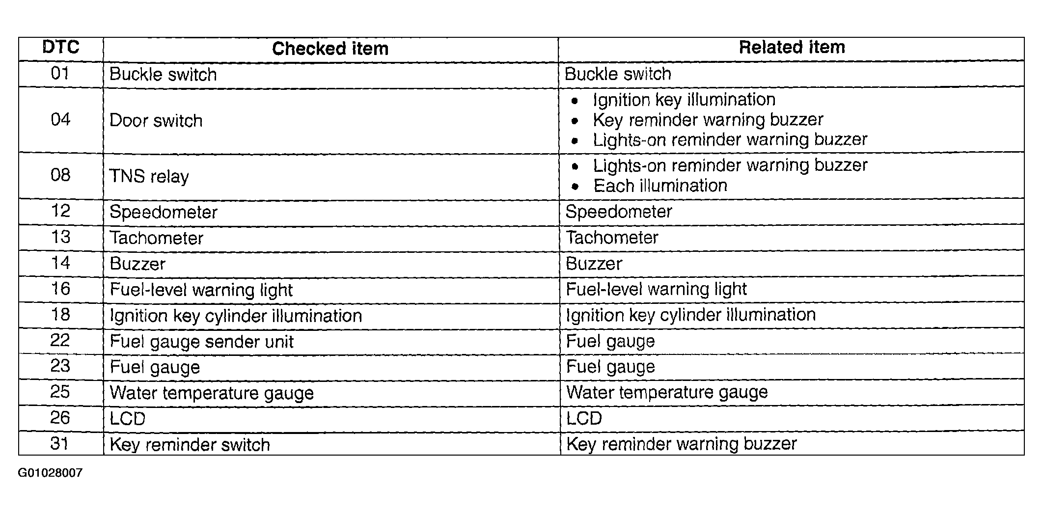 G01028007