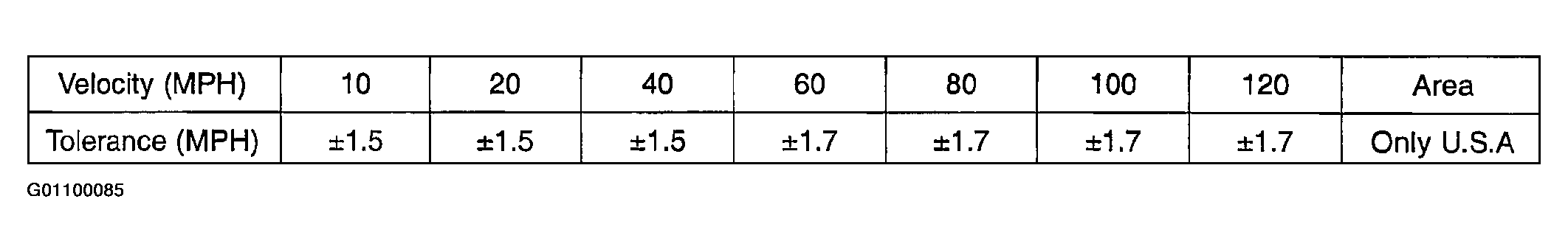 G01100085
