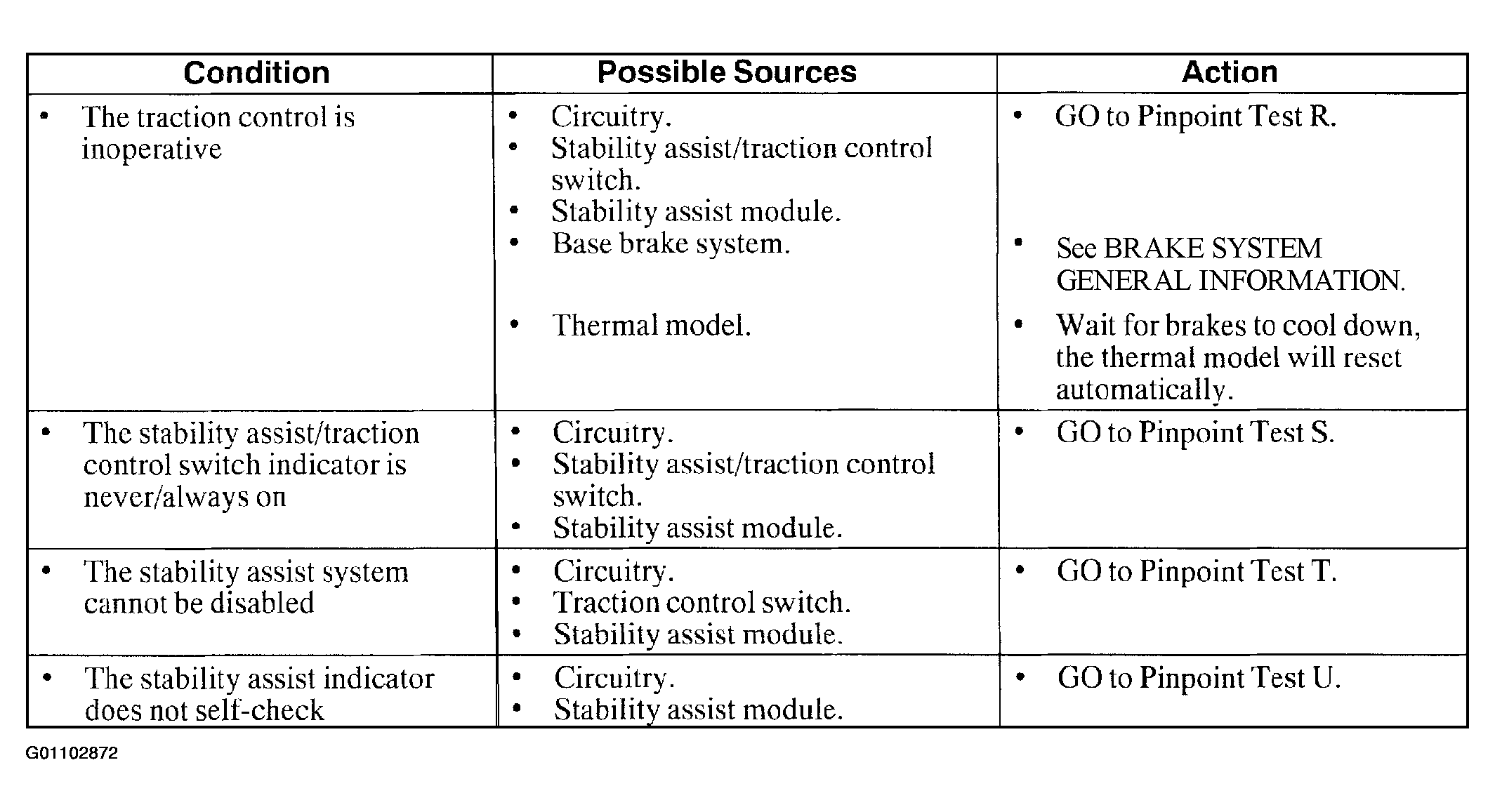 G01102872