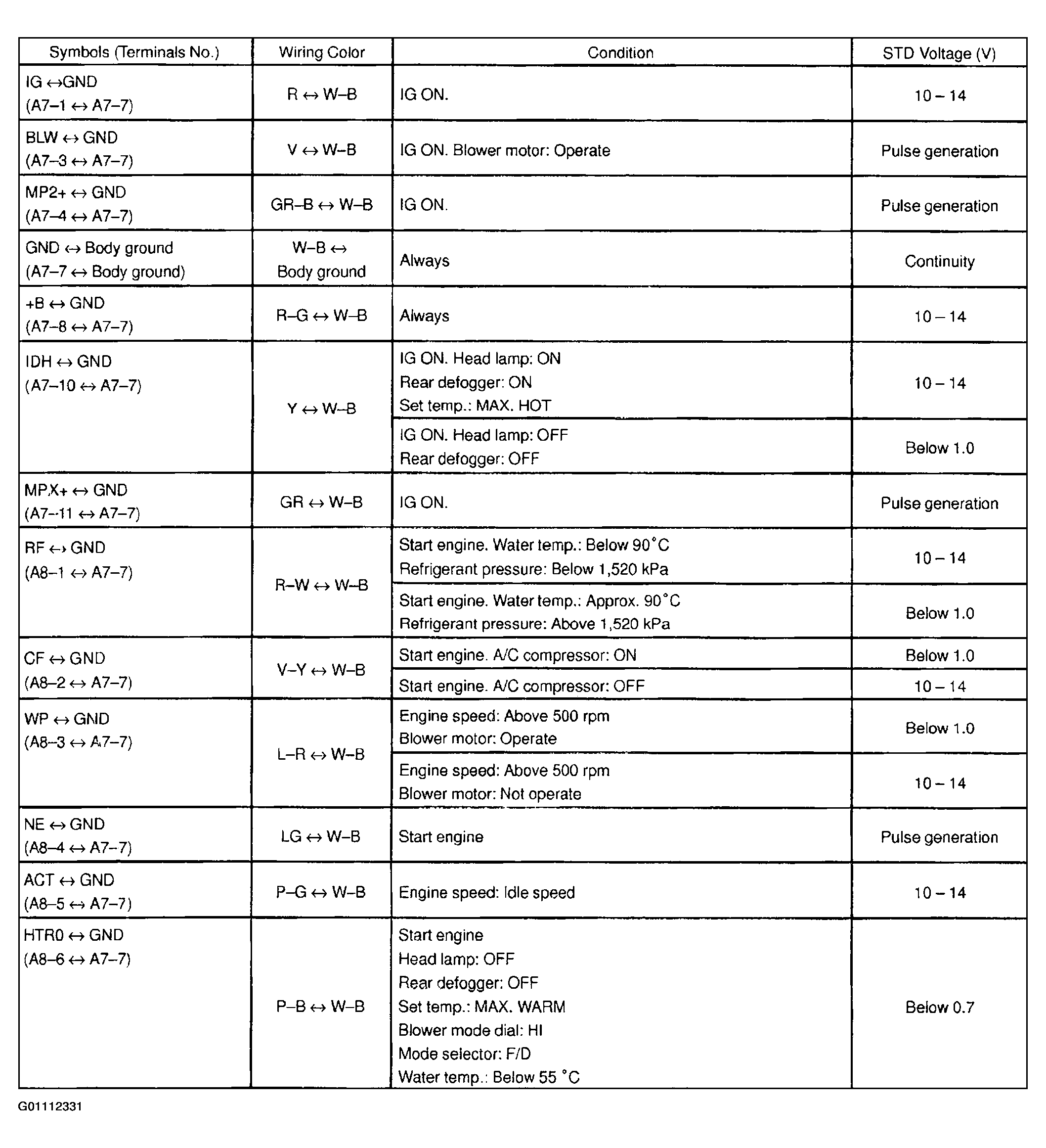 G01112331