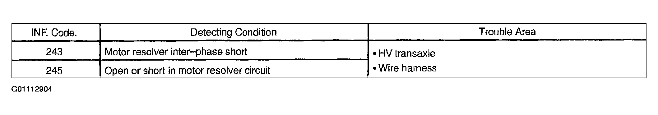 G01112904