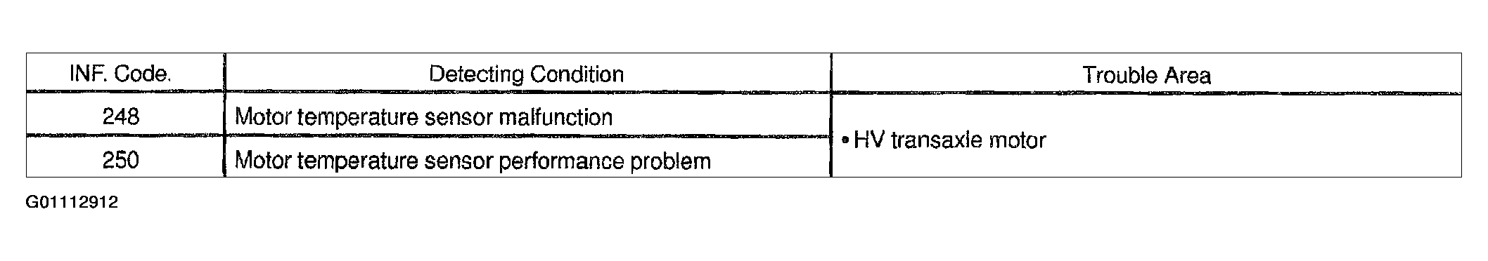 G01112912