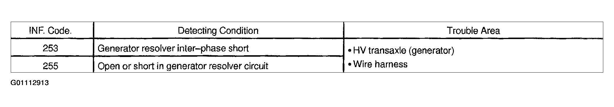 G01112913