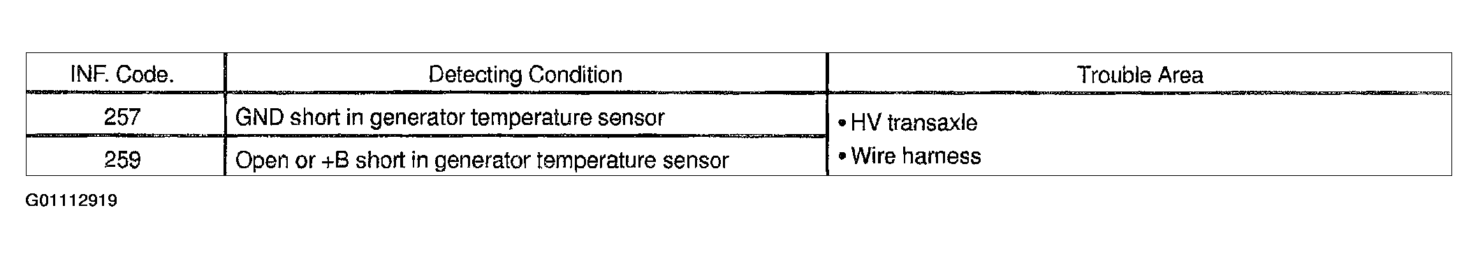 G01112919