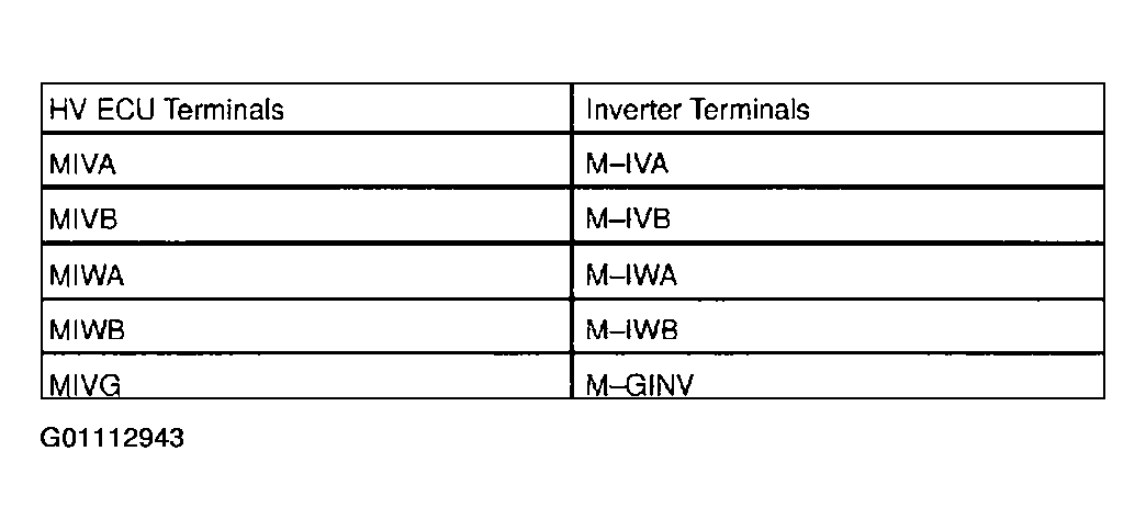 G01112943