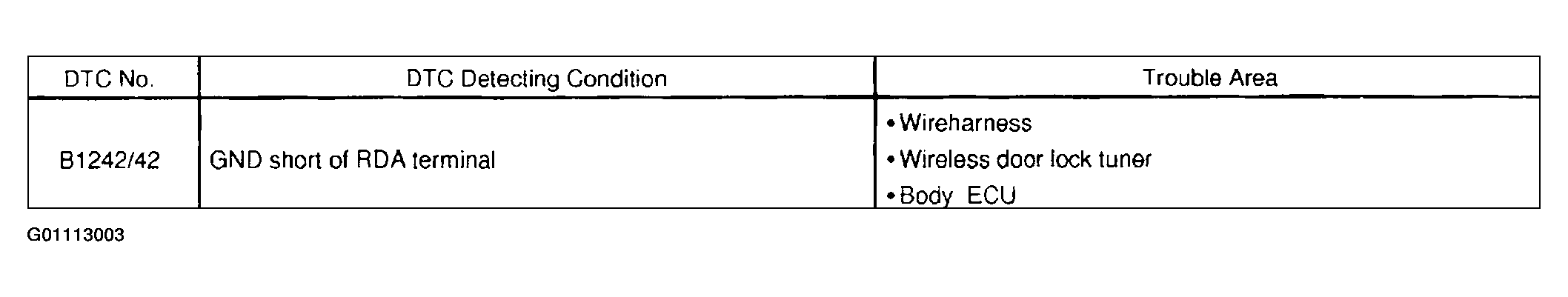 G01113003