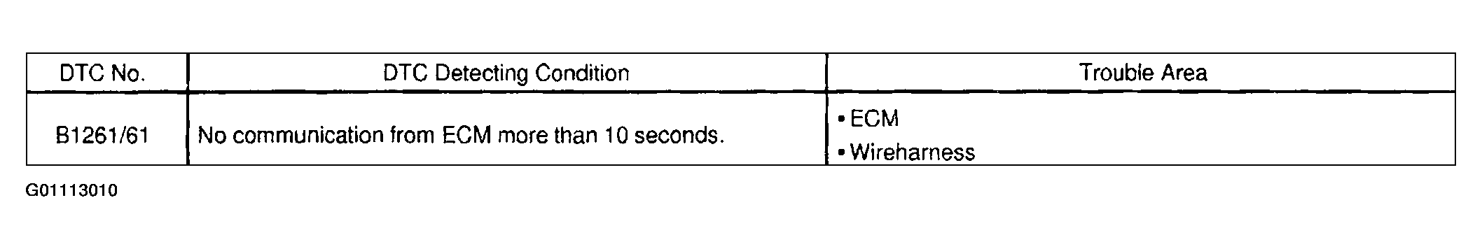 G01113010