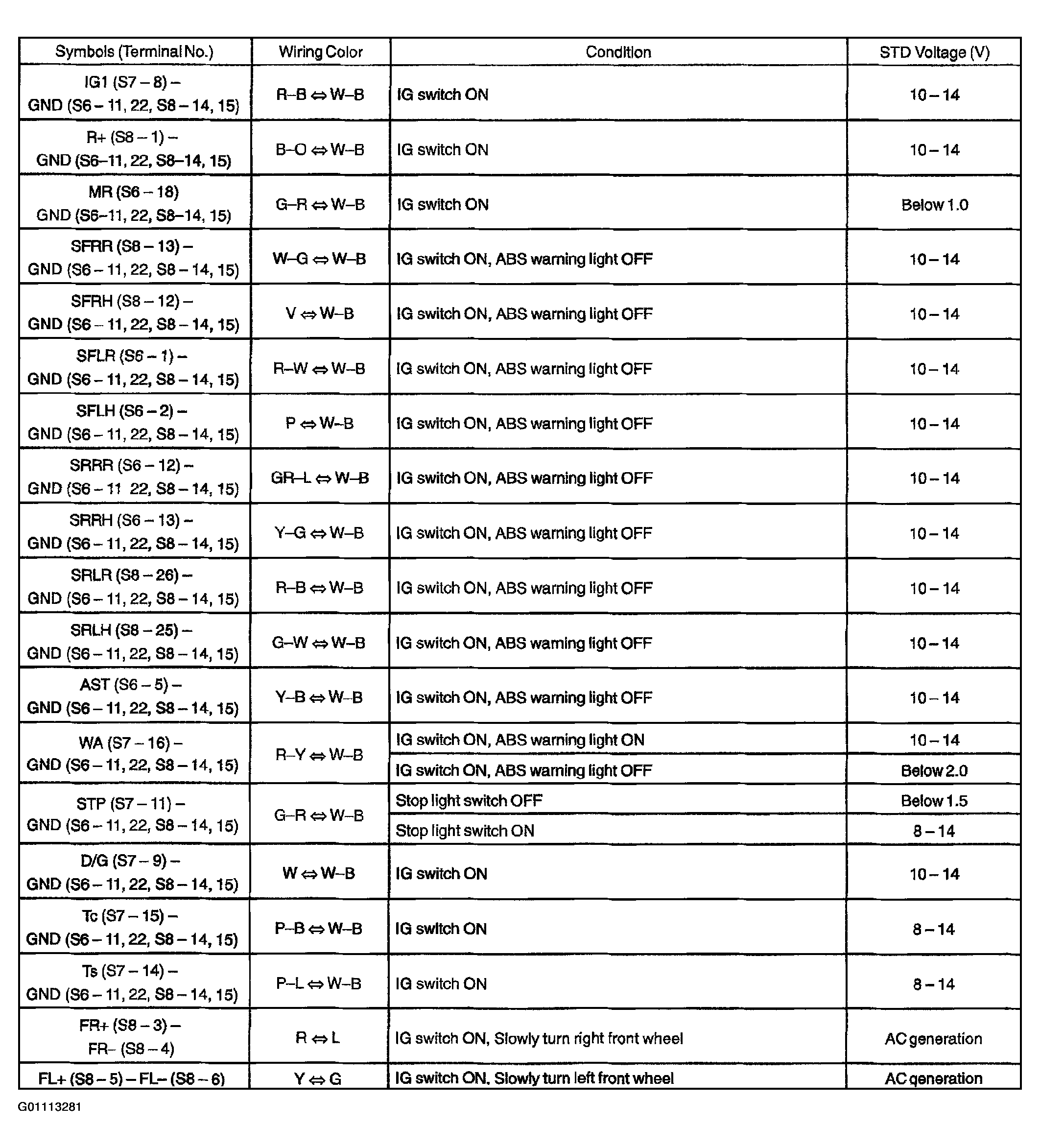 G01113281