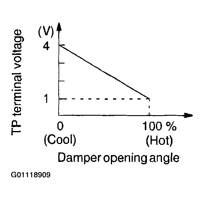 G01118909
