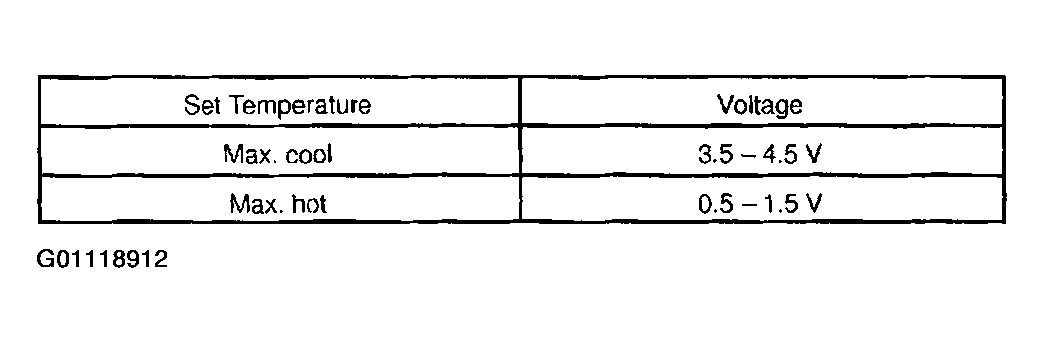 G01118912