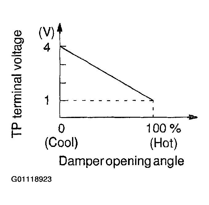 G01118923