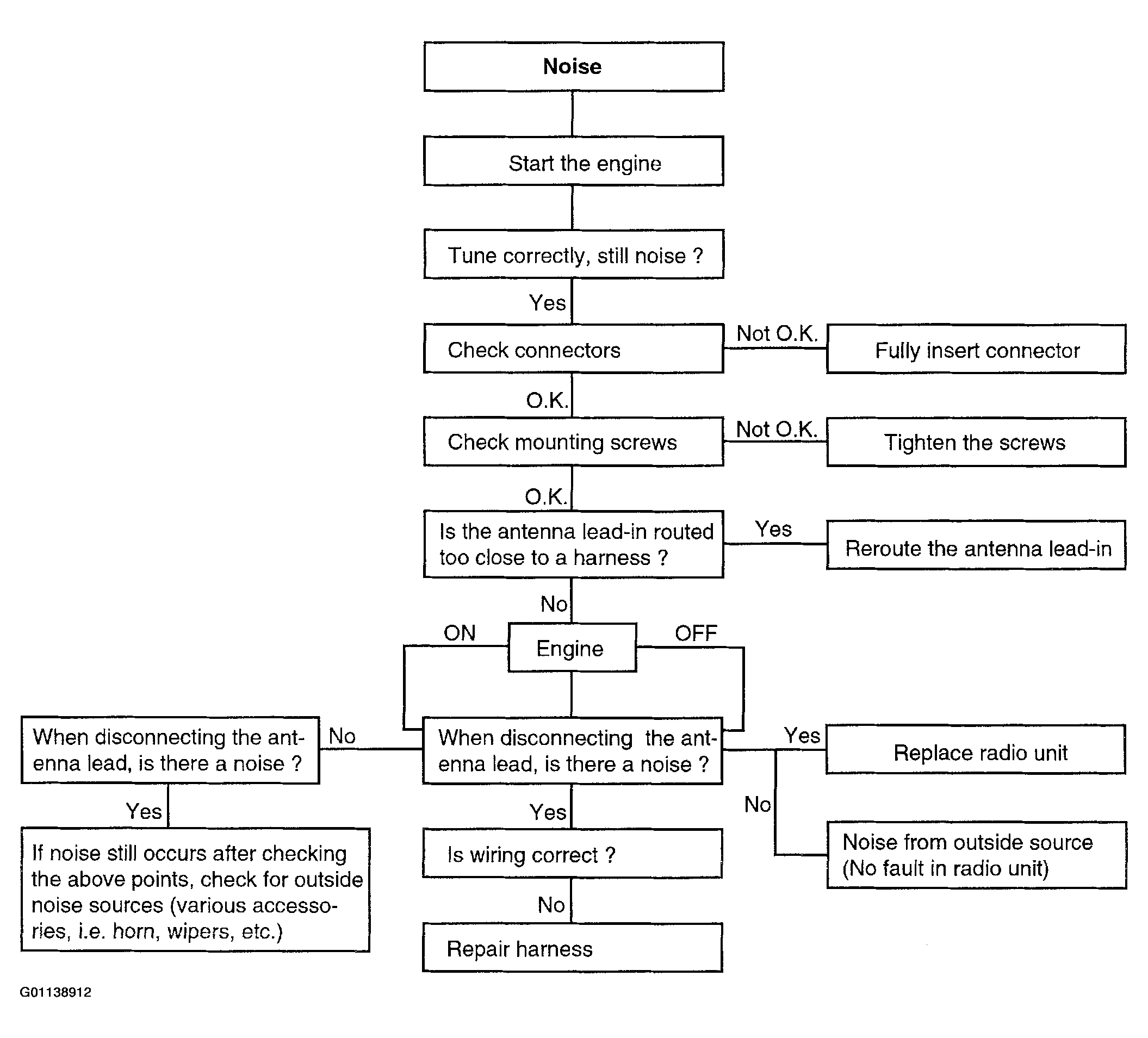 G01138912