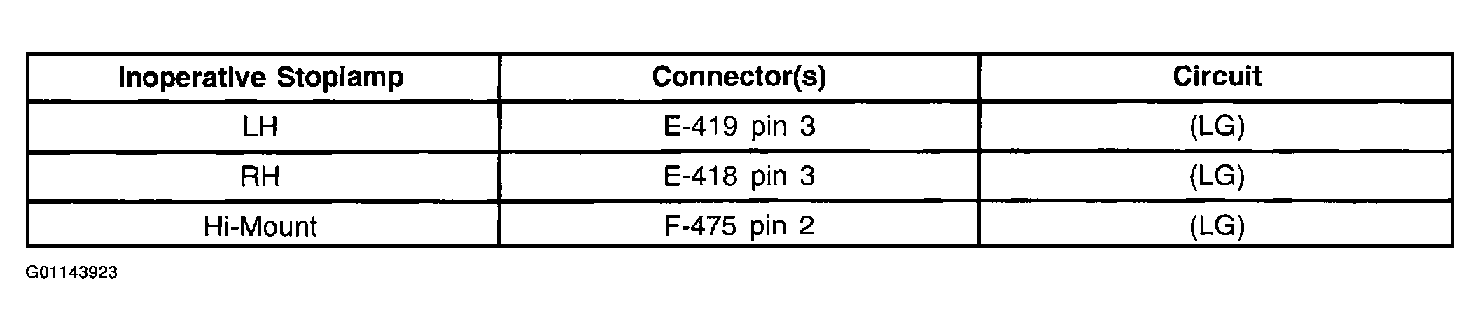 G01143923