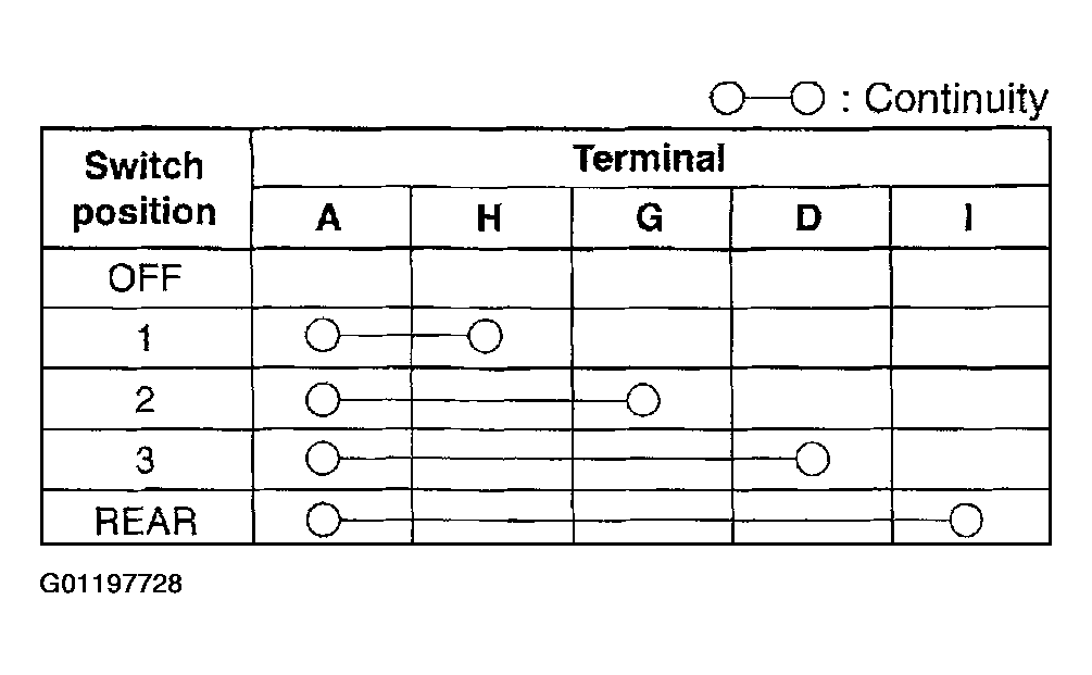 G01197728