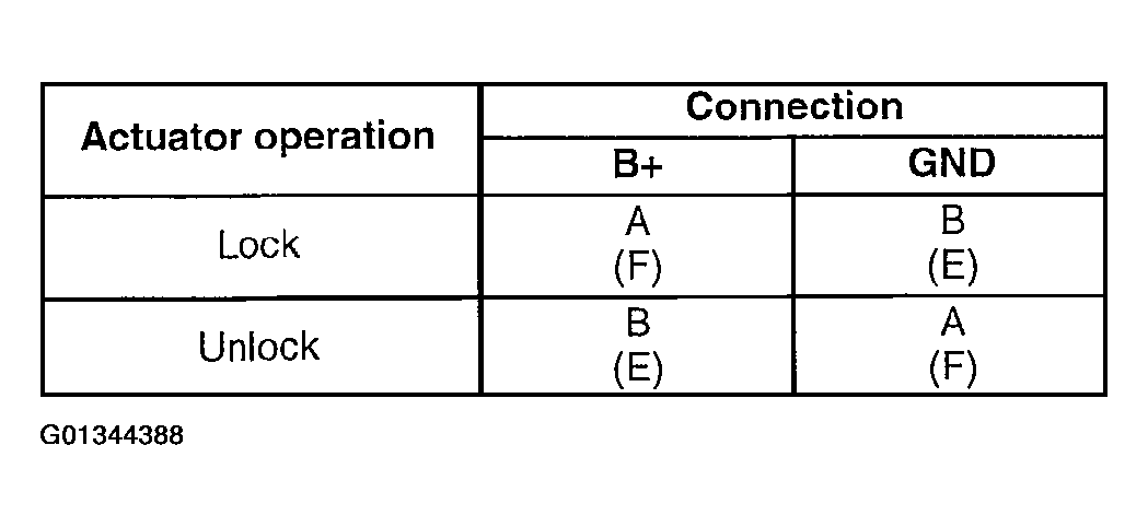 G01344388