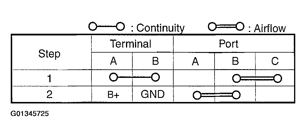 G01345725