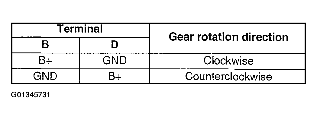 G01345731