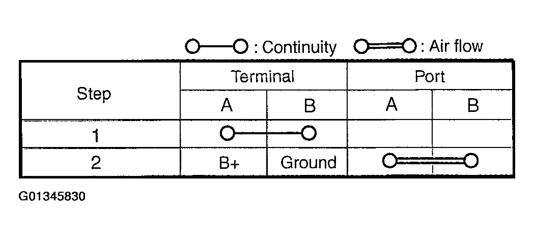 G01345830