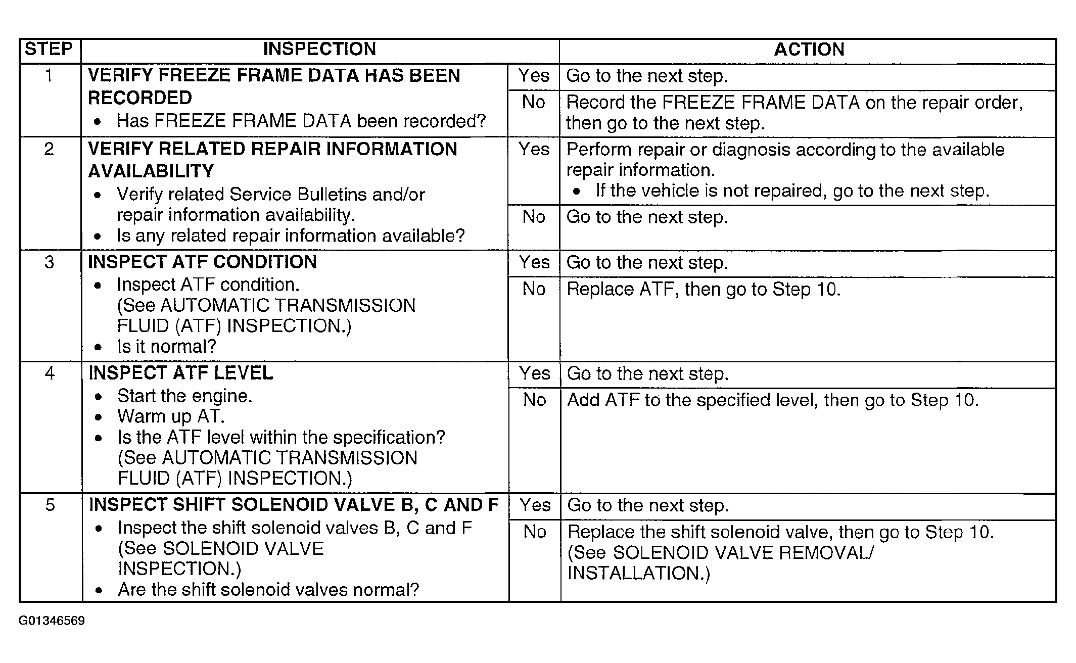 G01346569