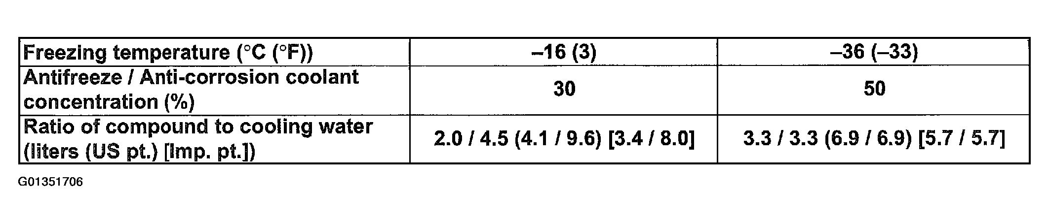 G01351706