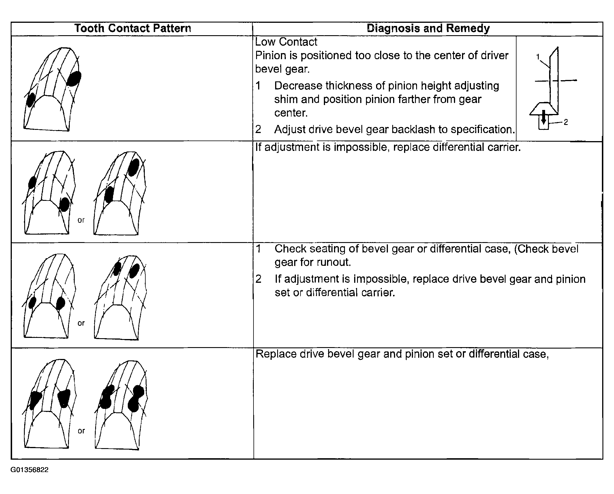 G01356822