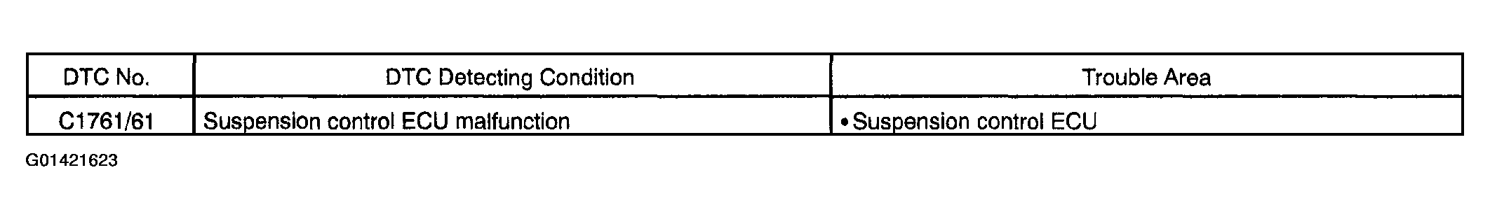 G01421623