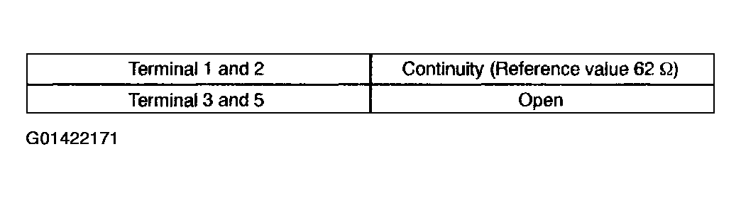 G01422171