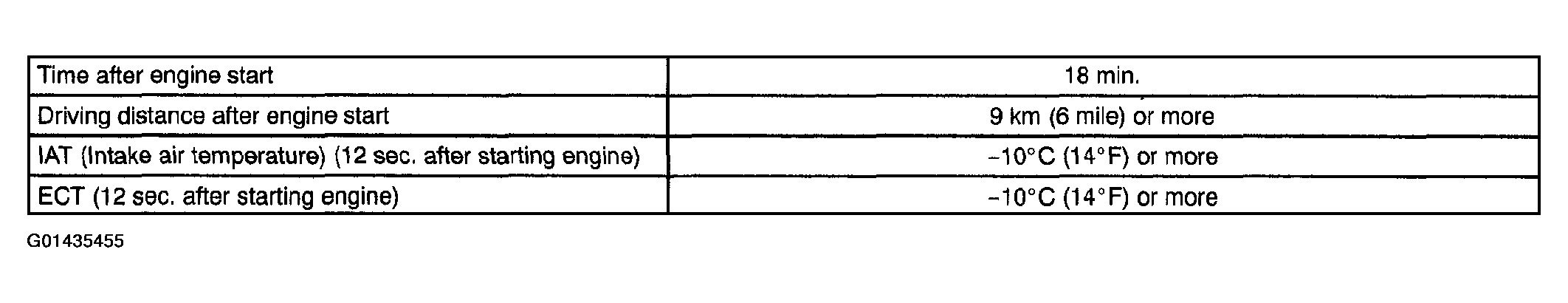 G01435455