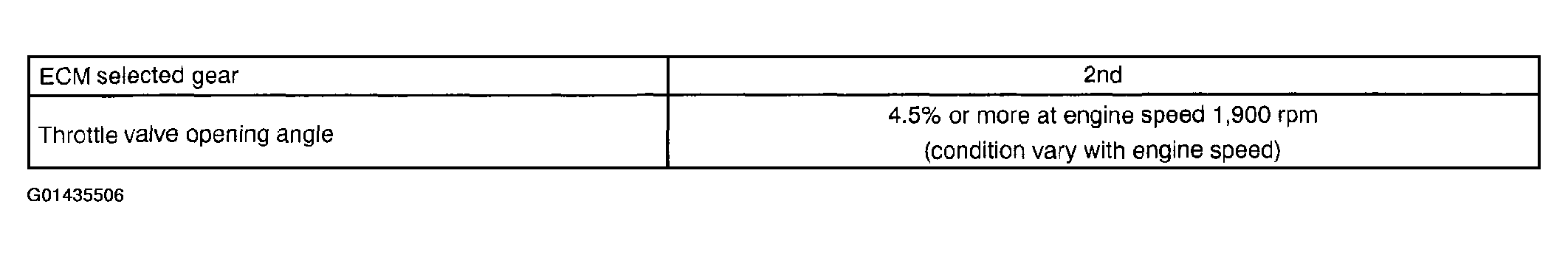G01435506