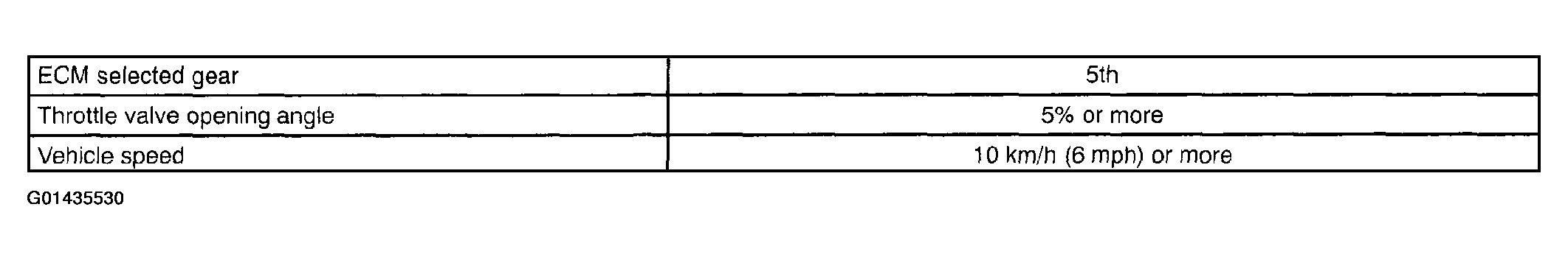 G01435530