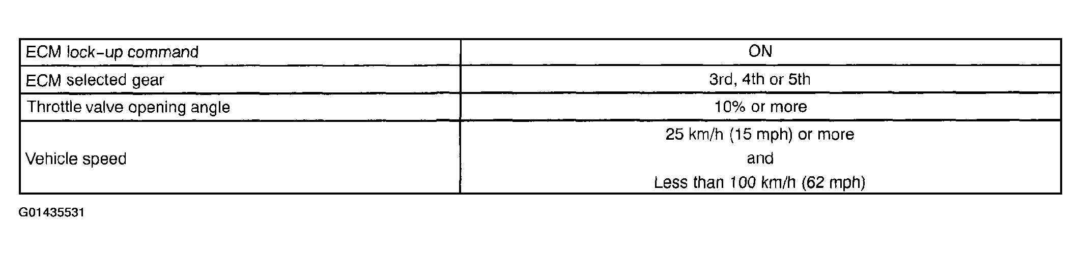 G01435531